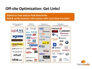 Local SEO Overview Local SEO