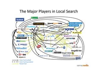 The Major Players in Local Search
 