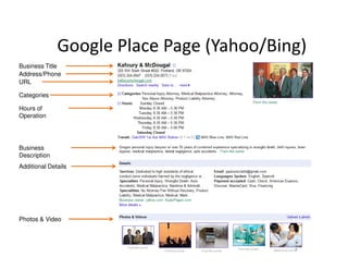 Google Place Page (Yahoo/Bing)
Business Title
Address/Phone
URL

Categories

Hours of
Operation




Business
Description
Additional Details




Photos & Video
 