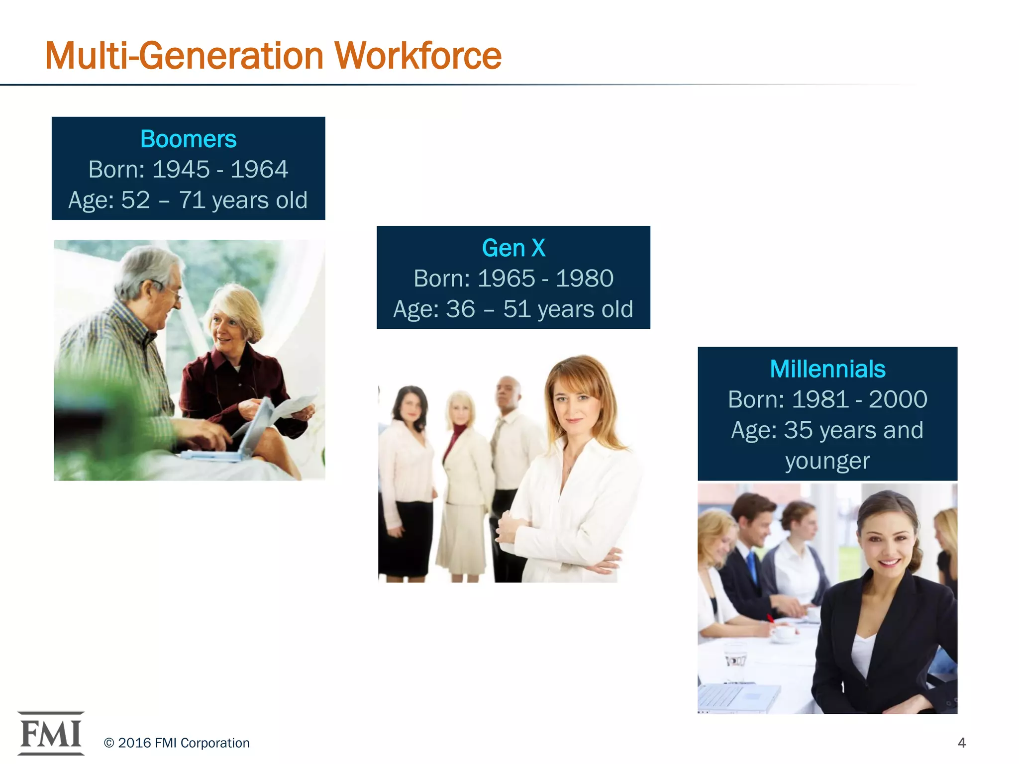 4© 2016 FMI Corporation
Boomers
Born: 1945 - 1964
Age: 52 – 71 years old
Gen X
Born: 1965 - 1980
Age: 36 – 51 years old
Millennials
Born: 1981 - 2000
Age: 35 years and
younger
Multi-Generation Workforce
 