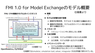 FMI-Ver 1.0 FMI for Model Exchange のモデルについて | PDF