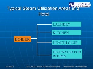 Typical Steam Utilization Areas in a
Hotel
BOILER
LAUNDRY
KITCHEN
HEALTH CLUB
HOT WATER FOR
ROOMS
AIETT and ITCC seminar on Ener Con in Hospitality Valentine Philips - +66 819020690June 9.2016
 