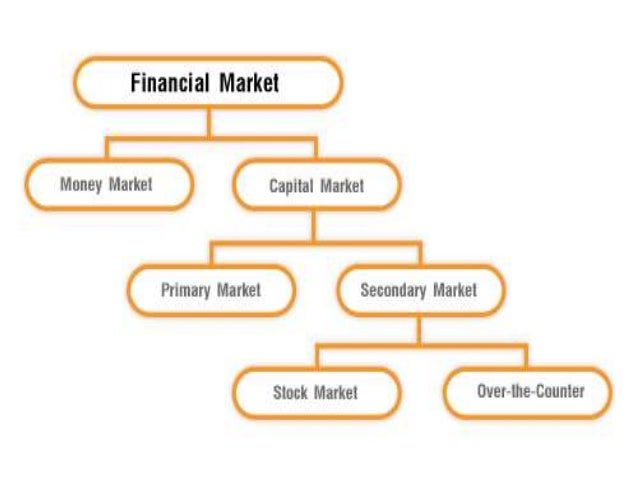financial market and institution In the developing world, 25 billion adults don't have a bank account and 200 million businesses lack access to credit ifc works through financial institutions to provide much-needed access to finance for millions of individuals and micro, small, and medium enterprises that we would never be able to reach directly. financial market and institution In the developing world, 25 billion adults don't have a bank account and 200 million businesses lack access to credit ifc works through financial institutions to provide much-needed access to finance for millions of individuals and micro, small, and medium enterprises that we would never be able to reach directly.