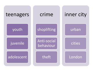 teenagers
youth
juvenile
adolescent
crime
shoplifting
Anti-social
behaviour
theft
inner city
urban
cities
London
 