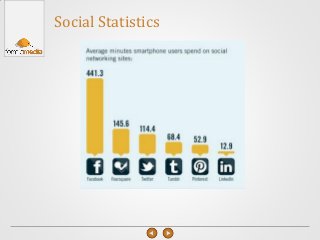 Social Statistics
 