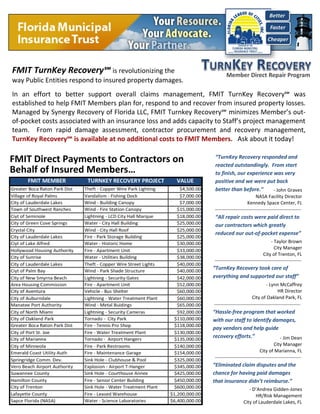 FMIT Direct Payments to Contractors on
Behalf of Insured Members…
In an effort to better support overall claims management, FMIT TurnKey Recovery℠ was
established to help FMIT Members plan for, respond to and recover from insured property losses.
Managed by Synergy Recovery of Florida LLC, FMIT Turnkey Recovery℠ minimizes Member’s out-
of-pocket costs associated with an insurance loss and adds capacity to Staff’s project management
team. From rapid damage assessment, contractor procurement and recovery management,
TurnKey Recovery℠ is available at no additional costs to FMIT Members. Ask about it today!
FMIT TurnKey Recovery℠ is revolutionizing the
way Public Entities respond to insured property damages.
“Hassle-free program that worked
with our staff to identify damages,
pay vendors and help guide
recovery efforts.”
“All repair costs were paid direct to
our contractors which greatly
reduced our out-of-pocket expense”
“TurnKey Recovery responded and
reacted outstandingly. From start
to finish, our experience was very
positive and we were put back
better than before.”
“Eliminated claim disputes and the
chance for having paid damages
that insurance didn’t reimburse.”
- John Graves
NASA Facility Director
Kennedy Space Center, FL
- Taylor Brown
City Manager
City of Trenton, FL
- Jim Dean
City Manager
City of Marianna, FL
- D’Andrea Gidden-Jones
HR/Risk Management
City of Lauderdale Lakes, FL
“TurnKey Recovery took care of
everything and supported our staff”
- Lynn McCaffrey
HR Director
City of Oakland Park, FL
 