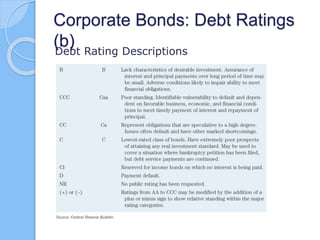 Corporate Bonds: Debt Ratings
(b)Debt Rating Descriptions
 