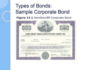 Types of Bonds:
Sample Corporate Bond
Figure 12.1 Hamilton/BP Corporate Bond
 