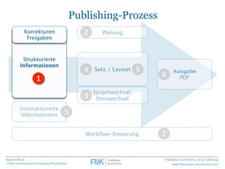 Publishing-Prozess
           Korrekturen                      2      Planung
            Freigaben      Tabelle: Kataloge...