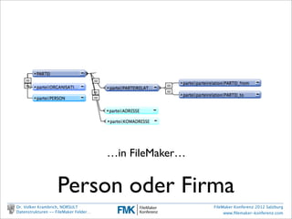 …in FileMaker…


                           Person oder Firma
        Dr. Volker Krambrich, NORSULT                           FileMaker Konferenz 2012 Salzburg
        Datenstrukturen -- FileMaker Felder…                         www.ﬁlemaker-konferenz.com

Sonntag, 14. Oktober 12
 