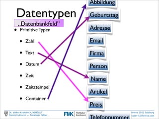 Abbildung

                Datentypen                     Geburtstag
                  „Datenbankfeld”
              •      Primitive Typen           Adresse

                    •     Zahl                 Email

                    •     Text                 Firma
                    •     Datum                Person
                    •     Zeit
                                               Name
                    •     Zeitstempel
                                               Artikel
                    •     Container
                                               Preis
        Dr. Volker Krambrich, NORSULT                      FileMaker Konferenz 2012 Salzburg

                                               Telefonnummer
        Datenstrukturen -- FileMaker Felder…                    www.ﬁlemaker-konferenz.com

Sonntag, 14. Oktober 12
 