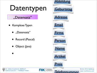 Abbildung

                Datentypen                     Geburtstag

                          „Datensatz”          Adresse

              •      Komplexe Typen            Email

                    •      „Datensatz”         Firma
                    •      Record (Pascal)     Person
                    •      Object (Java)
                                               Name
                    •                          Artikel

                                               Preis
        Dr. Volker Krambrich, NORSULT                      FileMaker Konferenz 2012 Salzburg

                                               Telefonnummer
        Datenstrukturen -- FileMaker Felder…                    www.ﬁlemaker-konferenz.com

Sonntag, 14. Oktober 12
 