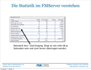 FileMaker Konferenz2010

                    Die Statistik im FMServer verstehen




                         Netzwerk Aus...