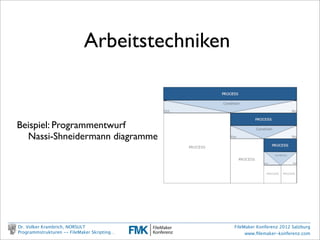 Was soll man machen?

                                             Prüfung der Eingabe




Dr. Volker Krambrich, NORSULT                         FileMaker Konferenz 2012 Salzburg
Programmstrukturen -- FileMaker Skripting…                 www.ﬁlemaker-konferenz.com
 