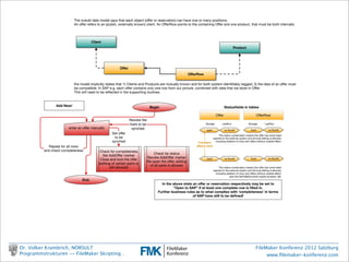 Was soll man machen?

                                             Prüfung der Eingabe
                                             Prüfung der Zulässigkeit
                                             Prüf. d. Durchführbarkeit
                                             Versuch Durchführung
                                             Kontrolle Durchführung
                                             Ergebnis liefern

Dr. Volker Krambrich, NORSULT                         FileMaker Konferenz 2012 Salzburg
Programmstrukturen -- FileMaker Skripting…                 www.ﬁlemaker-konferenz.com
 
