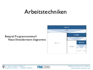 Arbeitstechniken


Beispiel: Programmentwurf
  Nassi-Shneidermann diagramme




Dr. Volker Krambrich, NORSULT                  FileMaker Konferenz 2012 Salzburg
Programmstrukturen -- FileMaker Skripting…          www.ﬁlemaker-konferenz.com
 