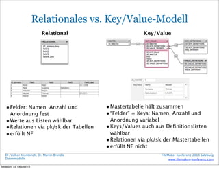 Relationales vs. Key/Value-Modell
Relational

• Felder: Namen, Anzahl und

Anordnung fest
• Werte aus Listen wählbar
• Rel...