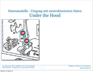 Datenmodelle - Umgang mit unstrukturierten Daten

Under the Hood

Dr. Volker Krambrich, NORSULT & Dr. Martin Brändle
Daten...