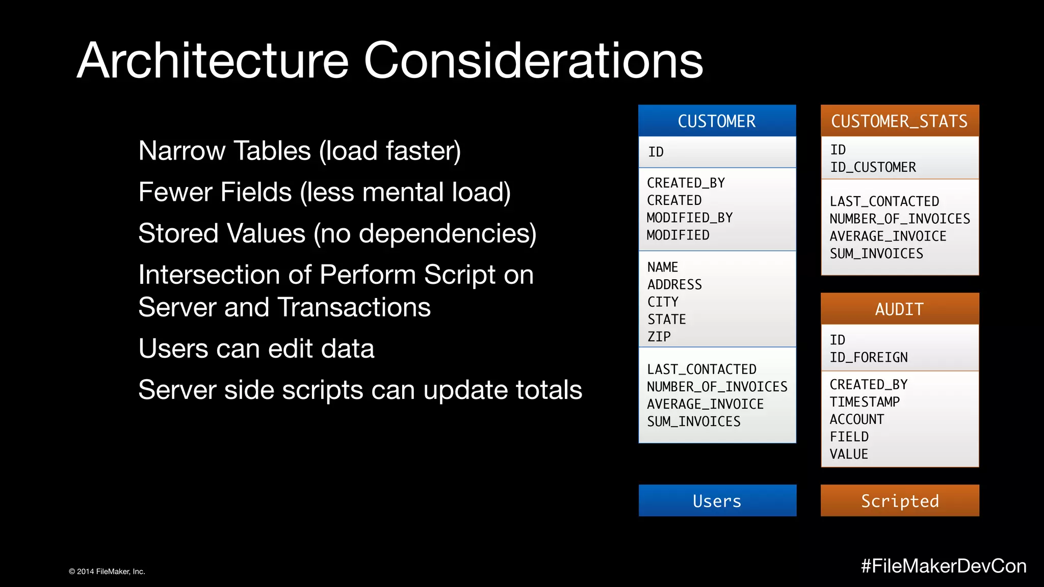 Architecture Considerations 
Narrow Tables (load faster) 
Fewer Fields (less mental load) 
Stored Values (no dependencies) 
Intersection of Perform Script on 
Server and Transactions 
Users can edit data 
Server side scripts can update totals 
CUSTOMER 
ID 
CREATED_BY 
CREATED 
MODIFIED_BY 
MODIFIED 
NAME 
ADDRESS 
CITY 
STATE 
ZIP 
LAST_CONTACTED 
NUMBER_OF_INVOICES 
AVERAGE_INVOICE 
SUM_INVOICES 
CUSTOMER_STATS 
ID 
ID_CUSTOMER 
LAST_CONTACTED 
NUMBER_OF_INVOICES 
AVERAGE_INVOICE 
SUM_INVOICES 
AUDIT 
ID 
ID_FOREIGN 
CREATED_BY 
TIMESTAMP 
ACCOUNT 
FIELD 
VALUE 
Users Scripted 
© 2014 FileMaker, Inc. #FileMakerDevCon 
 