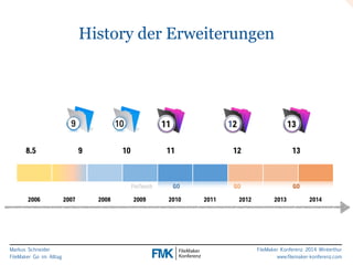 8.5 9 10 11 12 13 
Markus Schneider 
FileMaker Go im Alltag 
FmTouch GO GO GO 
FileMaker Konferenz 2014 Winterthur 
www.filemaker-konferenz.com 
History der Erweiterungen 
2006 2007 2008 2009 2010 2011 2012 2013 2014 
 