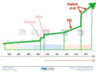 FMGo 
PopOver 
et all 
8.5 9 10 11 12 13 
FmTouch GO GO GO 
2006 2007 2008 2009 2010 2011 2012 2013 2014 
Markus Schneider 
FileMaker Go im Alltag 
FileMaker Konferenz 2014 Winterthur 
www.filemaker-konferenz.com 
FMTouch 
SQL 
 