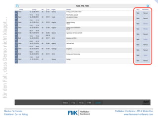 klappt… 
nicht Demo dass Fall, den für Markus Schneider 
FileMaker Go im Alltag 
www.filemaker-konferenz.com FileMaker Konferenz 2014 Winterthur 
 