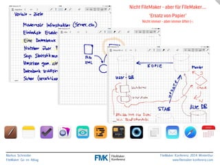 Markus Schneider 
FileMaker Go im Alltag 
Nicht FileMaker - aber für FileMaker… 
FileMaker Konferenz 2014 Winterthur 
www.filemaker-konferenz.com 
! 
‘Ersatz von Papier’ 
Nicht immer - aber immer öfter (-: 
 
