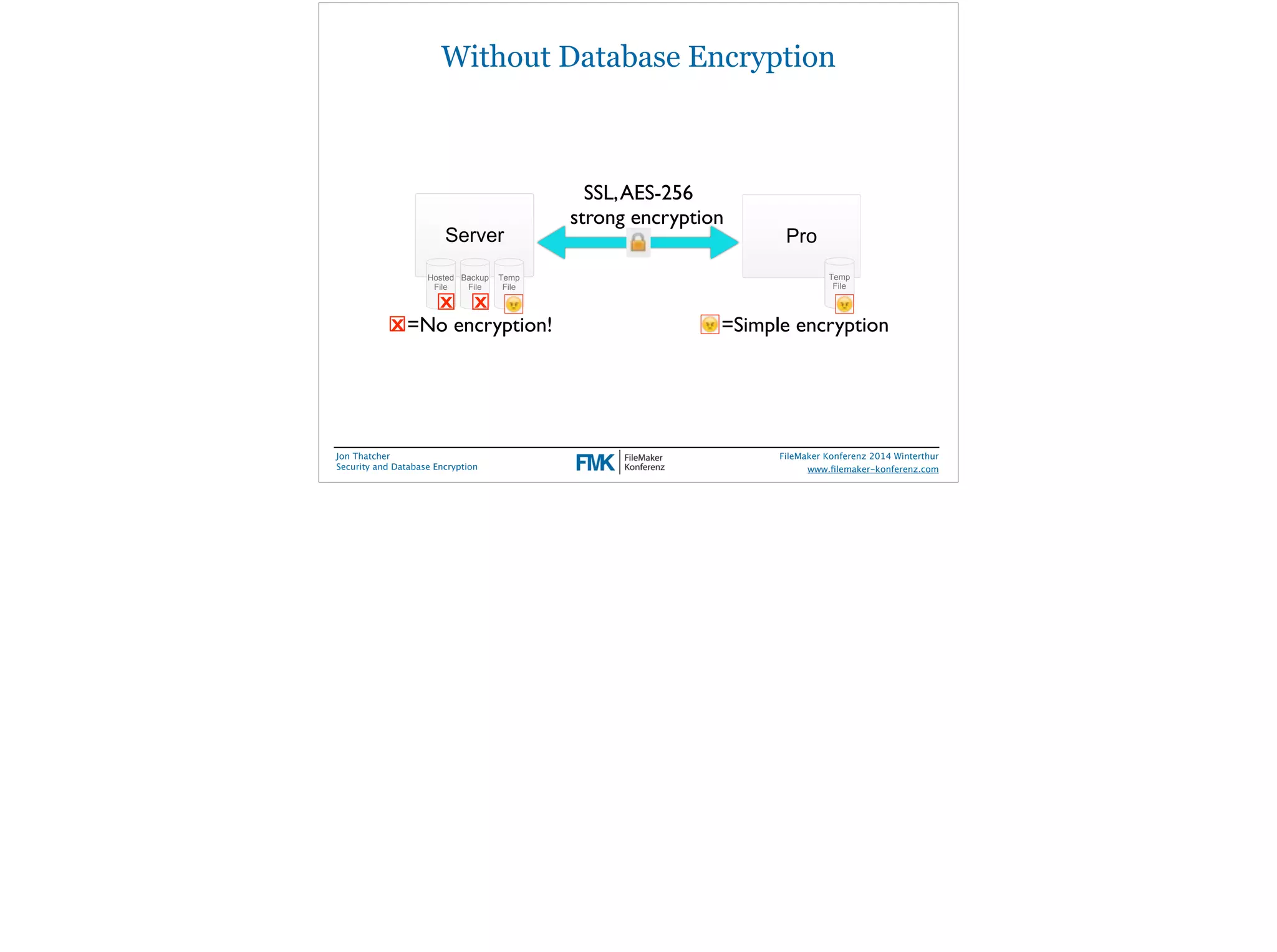 Without Database Encryption 
x x 
Jon Thatcher 
Security and Database Encryption 
Pro 
Temp 
File 
FileMaker Konferenz 2014 Winterthur 
! 
www.filemaker-konferenz.com 
Server 
Temp 
File 
Backup 
File 
Hosted 
File 
SSL, AES-256 
strong encryption 
x=No encryption! =Simple encryption 
 