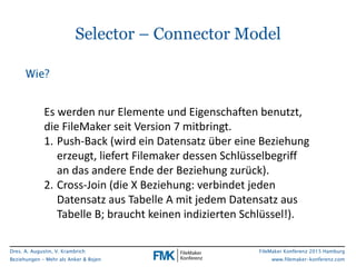 Dres. A. Augustin, V. Krambrich
Beziehungen - Mehr als Anker & Bojen
FileMaker Konferenz 2015 Hamburg
www.filemaker-konfer...