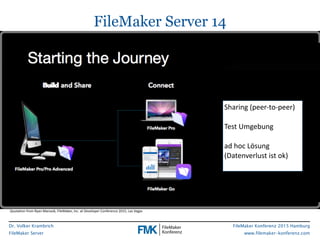 Dr. Volker Krambrich
FileMaker Server
FileMaker Konferenz 2015 Hamburg
www.filemaker-konferenz.com
FileMaker Server 14
Quo...