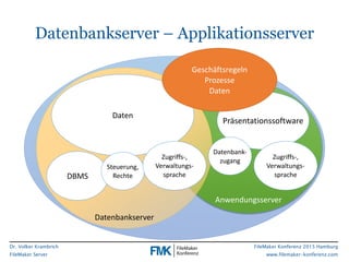 Dr. Volker Krambrich
FileMaker Server
FileMaker Konferenz 2015 Hamburg
www.filemaker-konferenz.com
Anwendungsserver
Datenb...