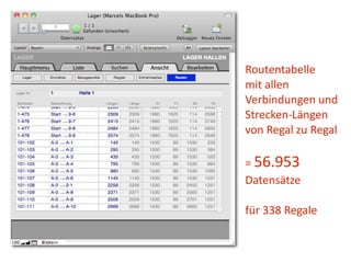 Routentabelle
mit  allen  
Verbindungen  und  
Strecken-­‐Längen
von  Regal  zu  Regal
=  56.953  
Datensätze
für  338  Regale
 