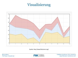 Marcel Moré
The Power of JavaScript
FileMaker Konferenz 2015 Hamburg
www.ﬁlemaker-konferenz.com
Visualisierung
Quelle:  h(p://www.ﬂotcharts.org/
 