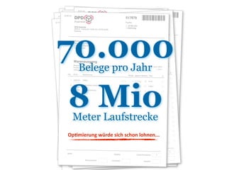 70.000Belege pro Jahr
Op#mierung  würde  sich  schon  lohnen...
8 MioMeter Laufstrecke
 