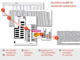 Grundriss  Graﬁk  für  
JavaScript  vorbereiten
SVG  Quelltext  
erzeugen  aus  
Datensätzen
SVG  in  
Webviewer  
anzeigen
Webviewer  als  
JPG  in  Medienfeld
per  MBS  Plugin
JPG  als  Base64  
umwandeln
für  JavaScript
1
2
3
4
5
2
1
3 4 5
 