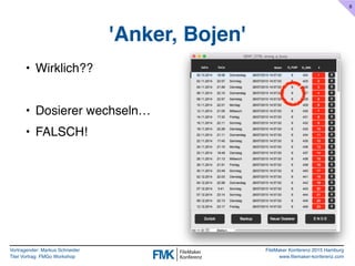 Vortragender: Markus Schneider
Titel Vortrag: FMGo Workshop
FileMaker Konferenz 2015 Hamburg
www.filemaker-konferenz.com
'Anker, Bojen'
• Wirklich??
• Dosierer wechseln…
• FALSCH!
6
 