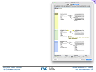 Vortragender: Markus Schneider
Titel Vortrag: FMGo Workshop
FileMaker Konferenz 2015 Hamburg
www.filemaker-konferenz.com
6
 