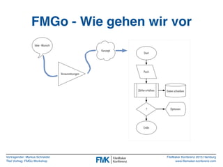 Vortragender: Markus Schneider
Titel Vortrag: FMGo Workshop
FileMaker Konferenz 2015 Hamburg
www.filemaker-konferenz.com
FMGo - Wie gehen wir vor
 