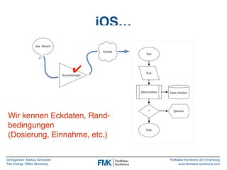 Vortragender: Markus Schneider
Titel Vortrag: FMGo Workshop
FileMaker Konferenz 2015 Hamburg
www.filemaker-konferenz.com
iOS…
✔
Wir kennen Eckdaten, Rand-
bedingungen
(Dosierung, Einnahme, etc.)
 