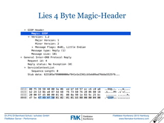 DI (FH) DI Bernhard Schulz / schubec GmbH
FileMaker Server - Performance
FileMaker Konferenz 2015 Hamburg
www.filemaker-konferenz.com
Lies 4 Byte Magic-Header
 