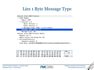 DI (FH) DI Bernhard Schulz / schubec GmbH
FileMaker Server - Performance
FileMaker Konferenz 2015 Hamburg
www.filemaker-konferenz.com
Lies 1 Byte Message Type
 