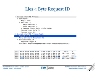 DI (FH) DI Bernhard Schulz / schubec GmbH
FileMaker Server - Performance
FileMaker Konferenz 2015 Hamburg
www.filemaker-konferenz.com
Lies 4 Byte Request ID
 