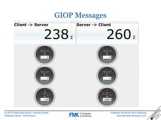 DI (FH) DI Bernhard Schulz / schubec GmbH
FileMaker Server - Performance
FileMaker Konferenz 2015 Hamburg
www.filemaker-konferenz.com
GIOP Messages
 