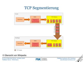 DI (FH) DI Bernhard Schulz / schubec GmbH
FileMaker Server - Performance
FileMaker Konferenz 2015 Hamburg
www.filemaker-konferenz.com
TCP Segmentierung
© Übersicht von Wikipedia
 