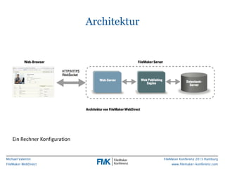 FileMaker Konferenz 2015 Hamburg
www.filemaker-konferenz.com
Michael Valentin
FileMaker WebDirect
Architektur
Ein	
  Rechner	
  Konfiguration
 