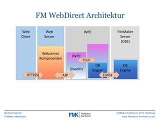 FileMaker Konferenz 2015 Hamburg
www.filemaker-konferenz.com
Michael Valentin
FileMaker WebDirect
FM WebDirect Architektur
Web	
  
Client
Web	
  
Server
Webserver	
  	
  
Komponenten
WPE
JWPC
(Vaadin)
DB	
  
Engine
FileMaker	
  
Server	
  
(DBS)
DB	
  
Engine
CorbaHTTP(S) AJP
Thrift
 
