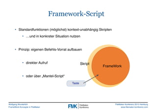 Wolfgang Wunderlich
FrameWork-Konzepte in FileMaker
FileMaker Konferenz 2015 Hamburg
www.filemaker-konferenz.com
Framework...
