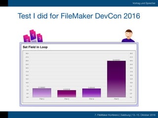 7. FileMaker Konferenz | Salzburg | 13.-15. Oktober 2016
Vortrag und Sprecher
Test I did for FileMaker DevCon 2016
 