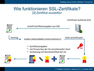7. FileMaker Konferenz | Salzburg | 13.-15. Oktober 2016
"FileMaker Server & SSL-Zertifikate", Thomas Hirt
Wie funktionieren SSL-Zertifikate?
[3] Zertifikat ausstellen
erstellt	Zertifikatsangaben	aus	CSR
Certificate	Authority	(CA)
Hash	verschlüsseln
01001110010100001110101101010111
Hashing
CA
• Zertifikatsangaben
• mit	Private	Key	der	CA	verschlüsselter	Hash
• Verkettung	mit	Wurzelzertifikat	der	CA
 