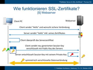 7. FileMaker Konferenz | Salzburg | 13.-15. Oktober 2016
"FileMaker Server & SSL-Zertifikate", Thomas Hirt
Wie funktionieren SSL-Zertifikate?
[5] Webserver
Client	PC Webserver
symmetrisch	verschlüsselte	Datenverbindung
Client	sendet	"Hello"	und	wünscht	sichere	Verbindung
Server	sendet	"Hallo"	inkl.	seines	Zertifikates
Client	überprüft	das	Serverzertifikat
Client	sendet	neu	generierten	Session	Key	
verschlüsselt	mit	Public	Key	des	Servers
Server	entschlüsselt	Session	Key	mit	seinem	Private	Key
 